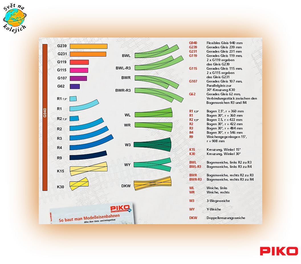 PIKO 55418 HO - OBLOUKOVÁ KOLEJ  R2 / 7,5° S PODLOŽÍM